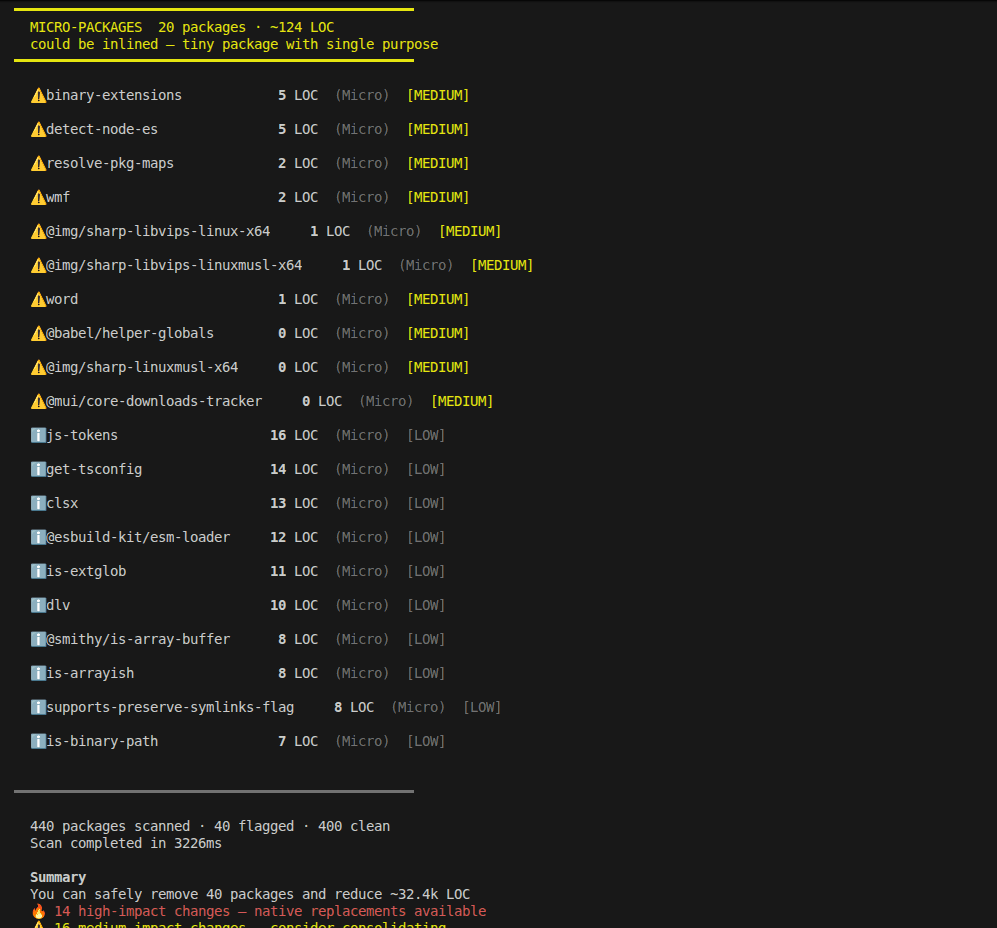 Pkg Lens screenshot 2